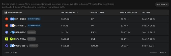 A Merkl incentives table showing daily rewards for providing liquidity to GammaV2 and general vaults, with pairs like ETH-USDC offering $109.96 daily rewards in OP at 53.93% APR.