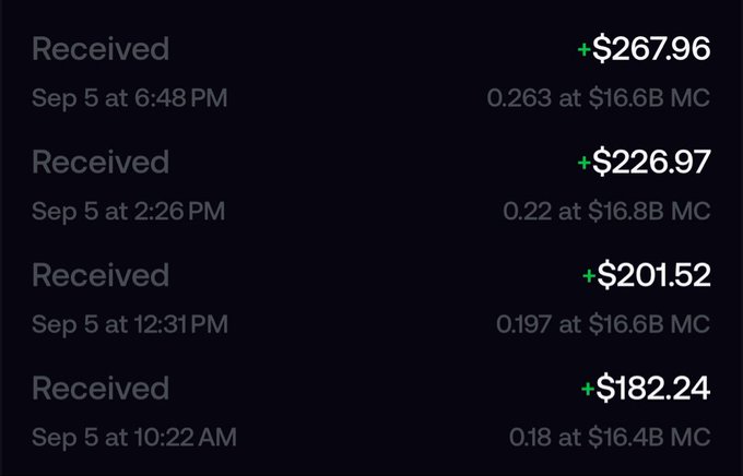 A screenshot of a crypto transaction history showing multiple "Received" amounts on Sep 5: +$267.96 (0.263 at $16.6B MC), +$226.97 (0.22 at $16.8B MC), +$201.52 (0.197 at $16.6B MC), and +$182.24 (0.18 at $16.4B MC).