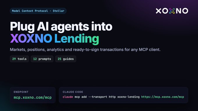 A dark promotional graphic reads “Plug AI agents into XOXNO Lending” and advertises “29 tools,” “12 prompts,” “25 guides,” endpoint “mcp.xoxno.com/mcp,” and a Claude Code command for adding the MCP server.