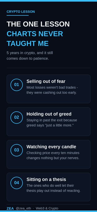 A 'CRYPTO LESSON' infographic titled 'THE ONE LESSON CHARTS NEVER TAUGHT ME' lists four psychological trading pitfalls: '01 Selling out of fear', '02 Holding out of greed', '03 Watching every candle', and '04 Sitting on a thesis', attributed to 'ZEA @zea_eth · Web3 & Crypto'.