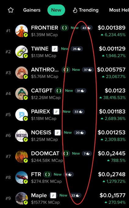 CoinMarketCap "New" trending tokens list including FRONTIER (#1, +6,234.45%), TWINE (#2), ANTHRO (#3), CATGPT (#4, +38,416.53%), and PAIREX (#5), with a red oval circling the list.