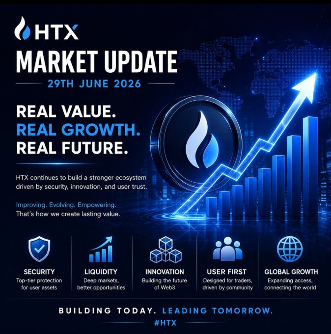 An "HTX MARKET UPDATE" graphic dated 29TH JUNE 2026 with the tagline "REAL VALUE. REAL GROWTH. REAL FUTURE." highlighting Security, Liquidity, Innovation, User First, and Global Growth icons.