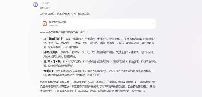The image shows a Nashnova-generated webpage titled "跨市场行情工作台" (Cross-Market Quotes Workbench) that displays a real-time dashboard tracking 12 assets including A-shares (Kweichow Moutai 600519, Ping An Bank 000001, CATL 300750, Ping An), Hong Kong stocks (Tencent 00700, Meituan 03690), and US stocks (Tesla, Apple, Google, Meta), with auto-refresh every 60 seconds and additional features like day/week/month/year K-line charts, SG plant indicator, and a recent news ticker for tracked tickers.