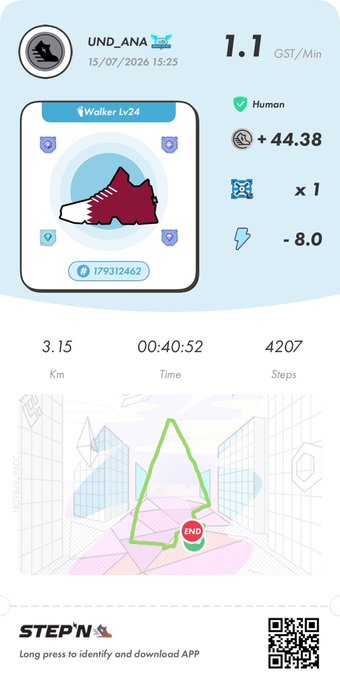 A STEP'N app activity screenshot showing a Walker Lv24 sneaker used by user UND_ANA on 15/07/2026, earning 1.1 GST/Min, with stats showing 3.15 km, 00:40:52 time, and 4207 steps.