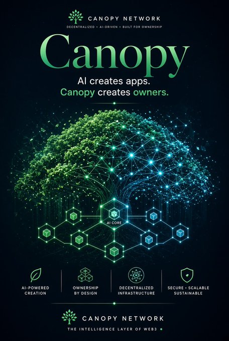 A promotional poster for 'Canopy Network' featuring a green tree merging into a digital neural network, with the tagline 'AI creates apps. Canopy creates owners.' and features including AI-Powered Creation, Ownership by Design, Decentralized Infrastructure, and Secure Scalable Sustainable.