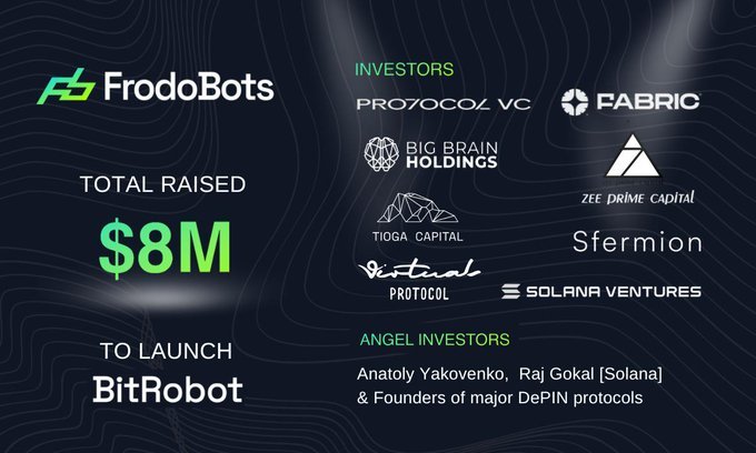 A FrodoBots funding announcement showing 'TOTAL RAISED $8M' to launch BitRobot, with investors listed including Protocool VC, Fabric, Big Brain Holdings, Zee Prime Capital, Tioga Capital, Sfermion, Ritual Protocol, and Solana Ventures, plus angel investors Anatoly Yakovenko and Raj Gokal.