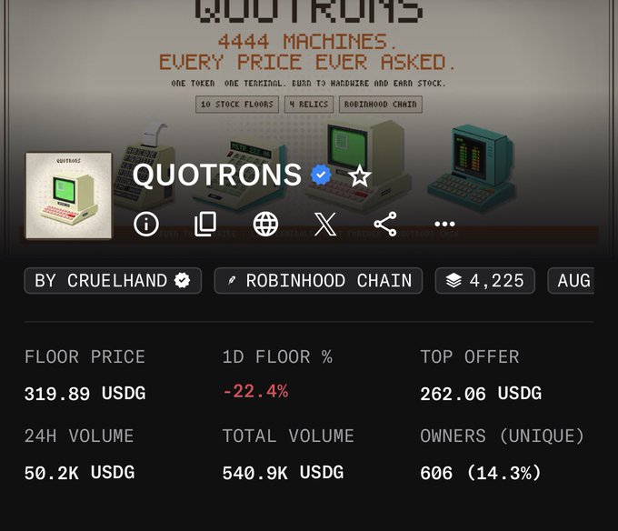 Screenshot of a 'QUOTRONS' NFT collection page on Robinhood Chain by 'cruelhand' featuring retro computer pixel art, showing 4,425 holders, a floor price of 319.89 USDG, 24H volume of 50.2K USDG, and a 1D floor change of -22.4%.