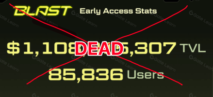 A graphic displaying 'BLAST Early Access Stats' showing '$1,108,778,307 TVL' and '85,836 Users' is crossed out with a large red 'X' and the word 'DEAD' superimposed.