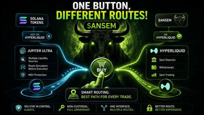 Promotional graphic for $SANSEM token titled 'ONE BUTTON, DIFFERENT ROUTES!' showing smart routing via Jupiter Ultra or Hyperliquid for Solana tokens, featuring features like non-custodial ownership and MEV protection.