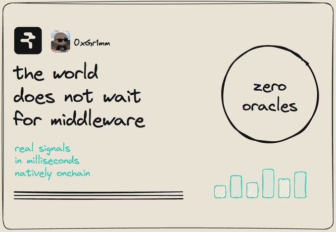 A hand-drawn graphic featuring the text 'the world does not wait for middleware' and 'real signals in milliseconds natively onchain' alongside a circle labeled 'zero oracles'.