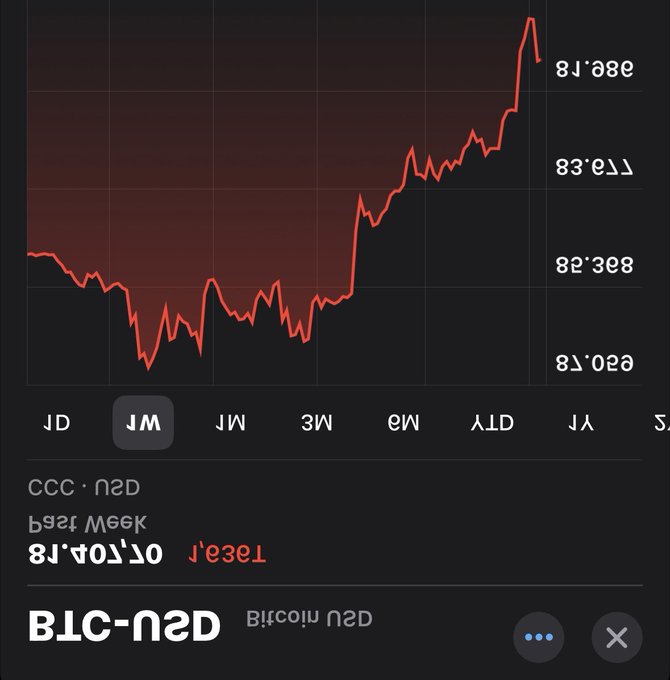 A stock chart displayed sideways showing DSHCNB on the DSHCNB with a current price of 916,014.18, showing a significant upward trend over 1Y timeframe with a 4,666M Market Cap and 25M DSH supply.