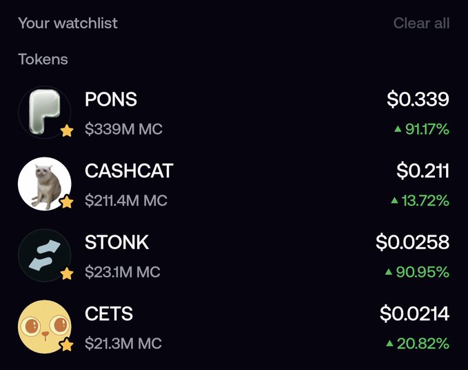 A watchlist interface displays cryptocurrency tokens PONS ($0.339, +91.17%), CASHCAT ($0.211, +13.72%), STONK ($0.0258, +90.95%), and CETS ($0.0214, +20.82%), all marked as favorites with star icons.