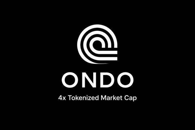 The image features a logo for an asset management company called ONDO, which stands out against a black background. The logo consists of a white circle with a spiral design inside, accompanied by the word "ONDO" written below it. The text on the image reads "Breaking ONDO now commands over 4x its share from a year ago", indicating that the company is gaining significant market share in the tokenized asset management space. The post also mentions that the RWA leader continues to widen the gap, suggesting that the company's performance is outperforming others in this area.