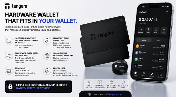 An advertisement for 'tangem' hardware wallet that fits in your wallet, showing card-sized wallets next to a smartphone displaying a crypto portfolio worth $27,167.43.
