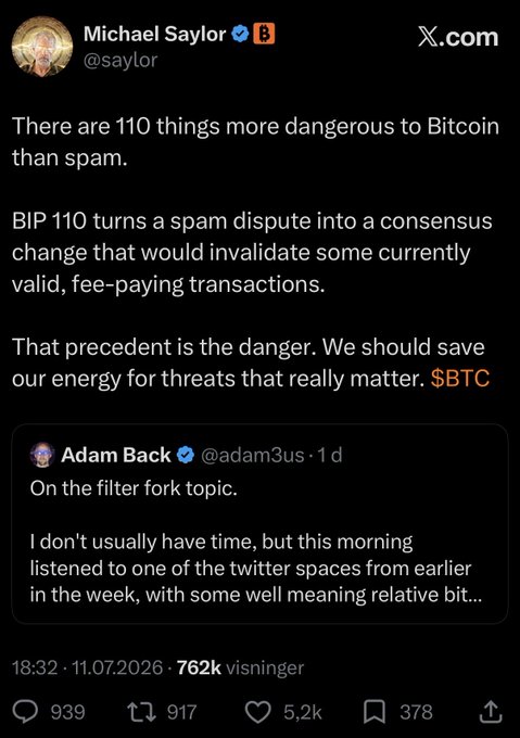 A screenshot of a tweet from Michael Saylor (@saylor) arguing against BIP 110, stating there are '110 things more dangerous to Bitcoin than spam' and that the change would invalidate valid fee-paying transactions, quoting Adam Back's post about the filter fork topic. The tweet has 5.2k likes and 762k views.