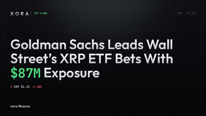 A dark-themed financial news graphic from XORA titled 'Goldman Sachs Leads Wall Street's XRP ETF Bets With $87M Exposure', showing XRP at $1.32 with a -6.28% change.