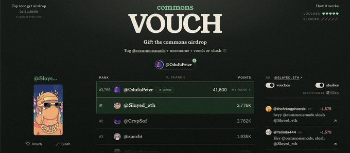 A screenshot of a 'commons VOUCH' webpage showing a top 1000 get airdrop leaderboard with rankings and points, highlighting @OdufaPeter at #3,755 with 41,800 points, and lists including @Slayed_eth and @CrypSaf.