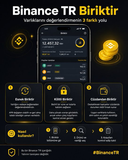 A Binance TR infograph promoting the "Birliktir" (Savings) feature, showing a mobile app interface with TRY balance of 12,457.32 and highlighting three asset utilization options: Esnek (Flexible) at 45.67% APR, Kilitli (Locked) at 1,245.11 TRY, and Cüzdandan (From Wallet) yielding 6%, directly illustrating the post's discussion of putting held crypto assets to work through Binance TR's savings tools.