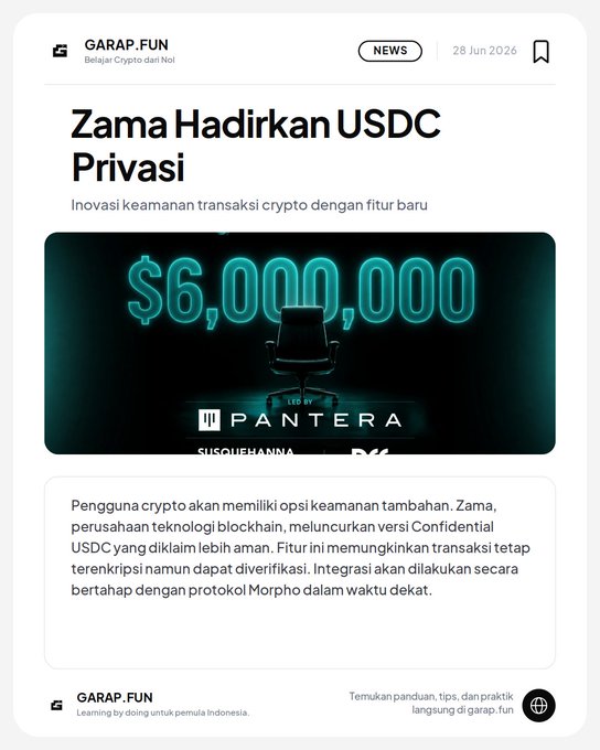 The image is a GARAP.FUN news article from 28 Jun 2026 announcing "Zama Hadirkan USDC Privasi," featuring a graphic with "$6,000,000" in neon green text above the Pantera Capital logo. The article discusses Zama's launch of Confidential USDC, a privacy-focused stablecoin that encrypts transactions while maintaining ownership protection, with integration planned for the Morpho protocol.