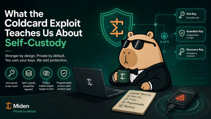 An infographic featuring a bear in a suit with sunglasses holding a Miden-branded cup, illustrating Miden's "Layered Security" approach (Multi-key, Privacy, Programmable, Recovery) using a Coldcard hardware wallet, with key text including "What the Coldcard Exploit Teaches Us About Self-Custody" and the Miden logo.

The image visually reinforces the post's argument by contrasting Coldcard's single-point-of-failure vulnerability with Miden's multi-layered self-custody features, including Guardian 2-of-3 recovery, programmable policies, and private-by-default accounts.