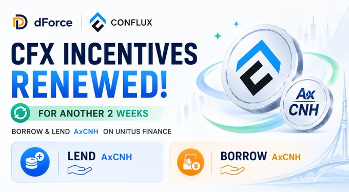 The image is a promotional graphic from dForce and Conflux announcing "CFX INCENTIVES RENEWED!" for another 2 weeks, encouraging users to borrow and lend AxCNH on Unitus Finance. It features the dForce and Conflux logos alongside stylized AxCNH coins and clear options to "LEND AxCNH" or "BORROW AxCNH," reinforcing the post's message about continued CFX rewards for suppliers and borrowers.