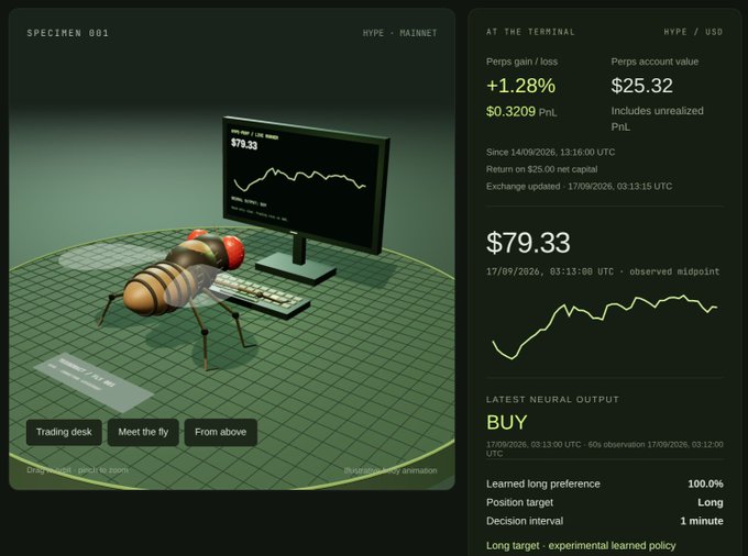 A digital dashboard titled 'SPECIMEN 001' displays a 3D fly on a green grid next to a monitor showing $79.33, with trading metrics indicating a +1.28% gain (+$0.3209 PnL, $25.32 account value) and a 'BUY' neural output.