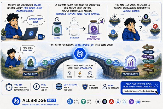 An illustrated promotional graphic for ALLBRIDGE explaining cross-chain infrastructure, featuring a cartoon character, a bridge metaphor connecting 'Capital Here' to 'Opportunities', and benefits like '~30 SEC settlement' and '0.1% FLAT FEE'.