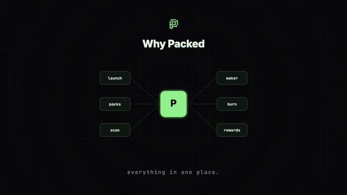 A dark green graphic titled "Why Packed" showing a central "P" icon connected to six features: launch, maker, packs, burn, scan, and rewards, with the tagline "everything in one place."