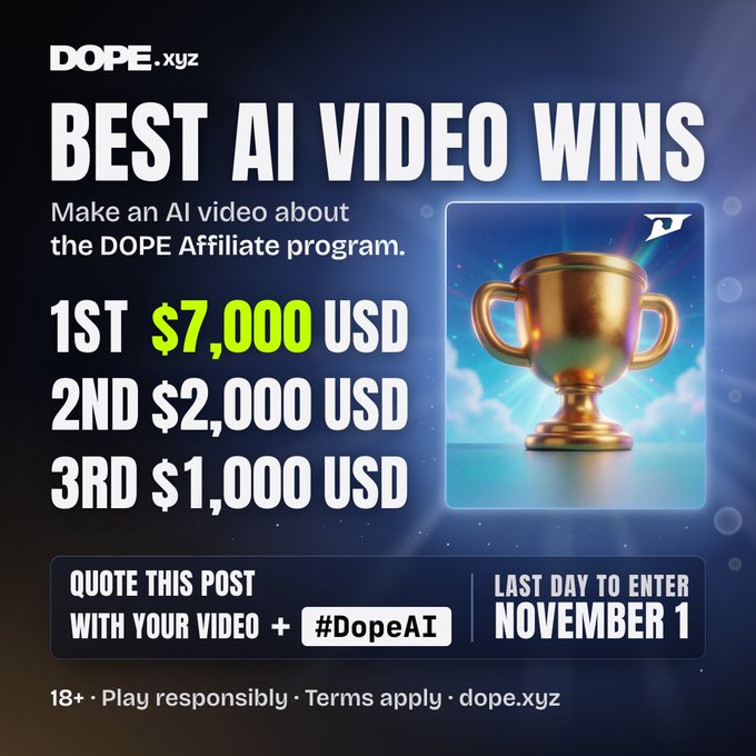 A DOPE.xyz promotional graphic announces an “AI VIDEO WINS” contest with $7,000 for first place, $2,000 for second, and $1,000 for third. It asks users to quote the post with their video and use “#DopeAI” by November 1, supporting the accompanying post’s $10,000 giveaway for AI video creators.