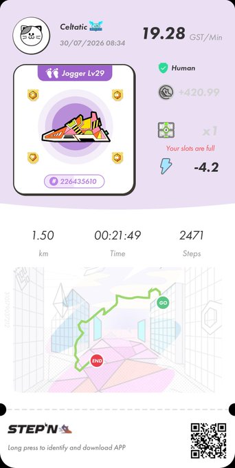 A STEP'N app screenshot showing earnings of 19.28 GST/Min for the user 'Celtic' with 'Jogger Lv29', recording a 1.50 km walk in 21:49 and 2,471 steps.