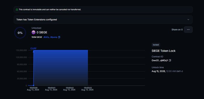 A token lock dashboard for '0 SIEGE' on the SIEGE contract, showing 0% unlocked and a vesting cliff from August 12-15, 2026.