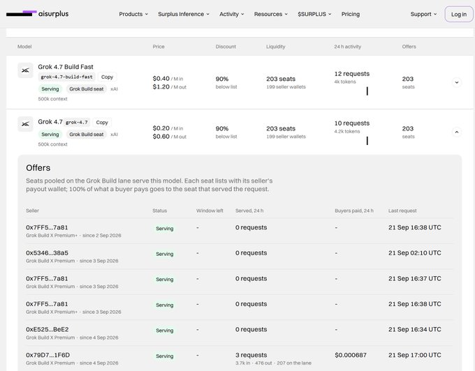 The AIsurplus platform showing marketplace listings for Grok 4.7 Build Fast and Grok 4.7 grok-4.7, with pricing, discounts, and active sellers serving on the Grok Build lane.