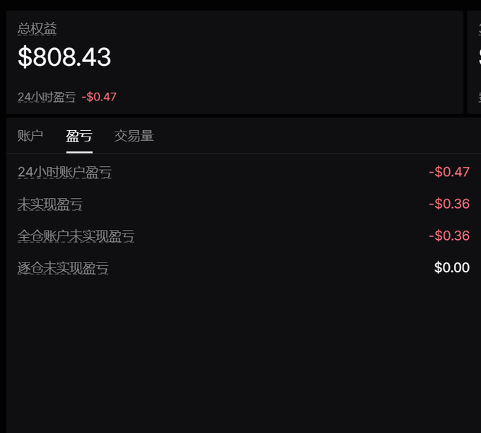 A trading account dashboard in Chinese showing total equity of $808.43 with a 24-hour loss of -$0.47, displaying tabs for account, profit/loss, and trading volume.