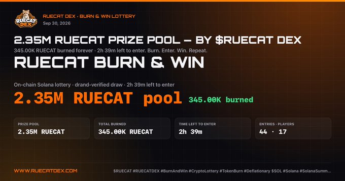 A promotional graphic for RUECAT DEX - BURN & WIN LOTTERY on Sep 30, 2026, highlighting a 2.35M RUECAT prize pool with 345.00K RUECAT burned and 2h 39m left to enter.