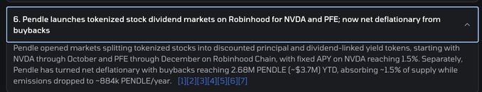 A news excerpt titled "6. Pendle launches tokenized stock dividend markets on Robinhood for NVDA and PFE: now net deflationary from buybacks," detailing Pendle's new markets for NVDA and PFE tokens and its buyback statistics.