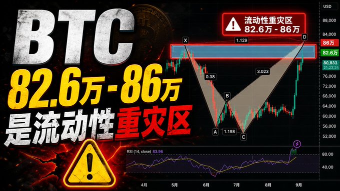 A financial chart graphic displaying 'BTC 82.6万-86万 是流动性重灾区' (BTC 826,000-860,000 is a liquidity disaster zone) in Chinese, with a warning icon and candlestick price action.