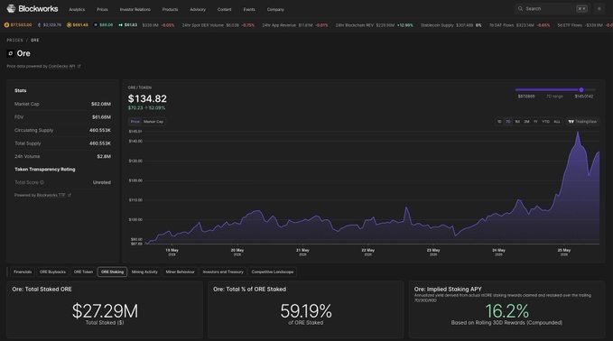 xtradingviewer.com dashboard displays a purple line graph with "One Total" and "One Total" labels, accompanied by a table of data and a bar chart.