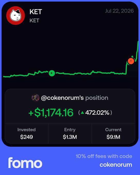 A trading app screenshot from 'fomo' showing a position for KET token dated Jul 22, 2026, displaying a green price chart with a massive spike and gains of +$1,174.16 (▲472.02%) on a $249 investment, with entry at $1.3M and current price at $9.1M.