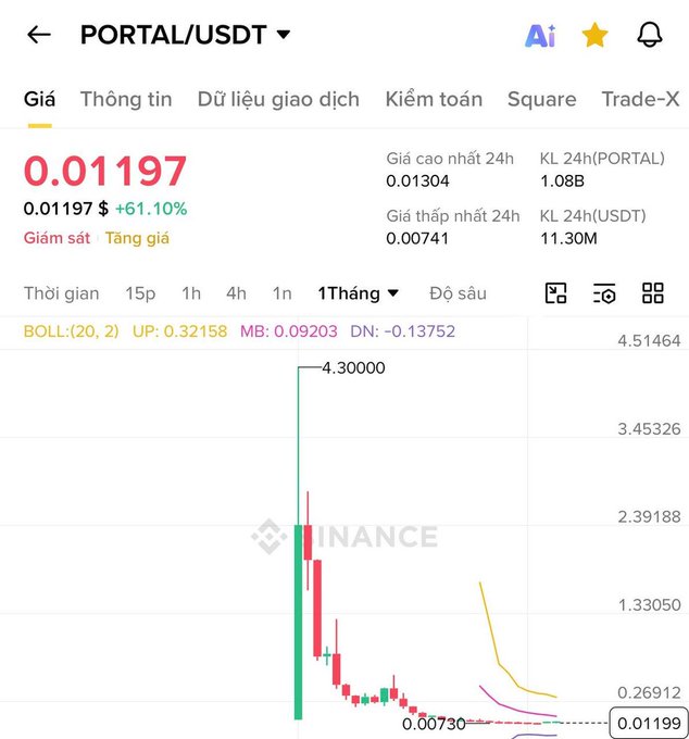 The image shows a screenshot of a trading app, displaying a line graph with the price of Bitcoin (BTC) falling over time. The app also provides information about other altcoins such as AltcoinRipple, Ripple, KOL, and token 100k. These market indicators help users understand the performance and trends in various cryptocurrency markets.