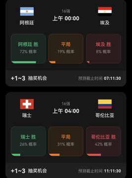 A sports betting interface showing World Cup Round of 16 match predictions: Argentina vs Egypt (with 72% win probability for Argentina) and Switzerland vs Colombia (with 42% win probability for Colombia).