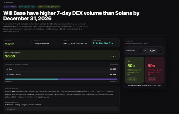 The image shows a screenshot of an online marketplace featuring the trading platform, Decentraland, which is developed with a native base language. The market is based on the concept of decents, where users can trade various tokens or properties that can be converted into decents. The image captures the opening shots and layout of this marketplace in Decentraland, including information about its token structure, trading volume, and a detailed description of each asset type available to participate in the market.