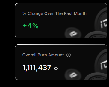 Dashboard widgets showing "% Change Over The Past Month: +4%" and "Overall Burn Amount: 1,111,437" on a dark background with token icons.
