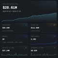 A dark-themed cryptocurrency dashboard displaying a total value of $26.61M with multiple chart panels showing portfolio metrics.
