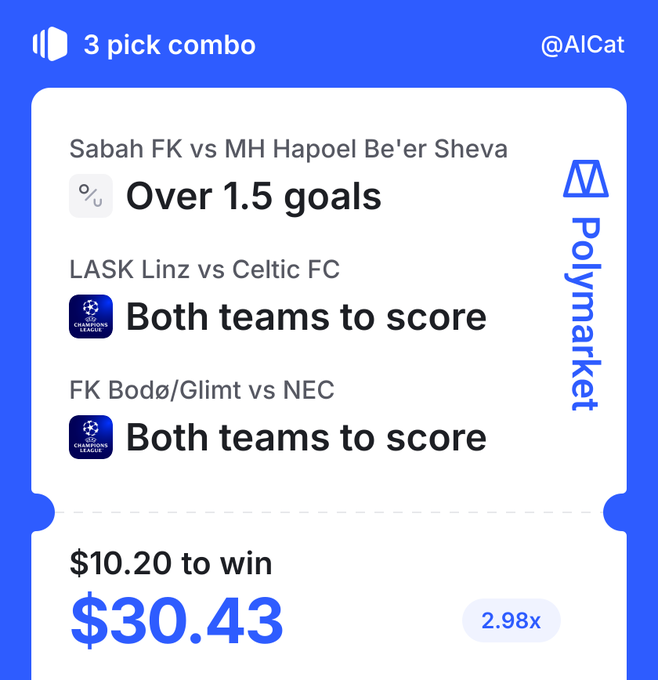A Polymarket betting slip from @AICat titled '3 pick combo' featuring three soccer match predictions with a potential payout of $30.43 on a $10.20 bet at 2.98x odds.