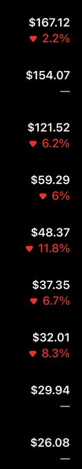 A black screen displaying a list of cryptocurrency or stock prices in dollars with red downward arrows indicating percentage drops.