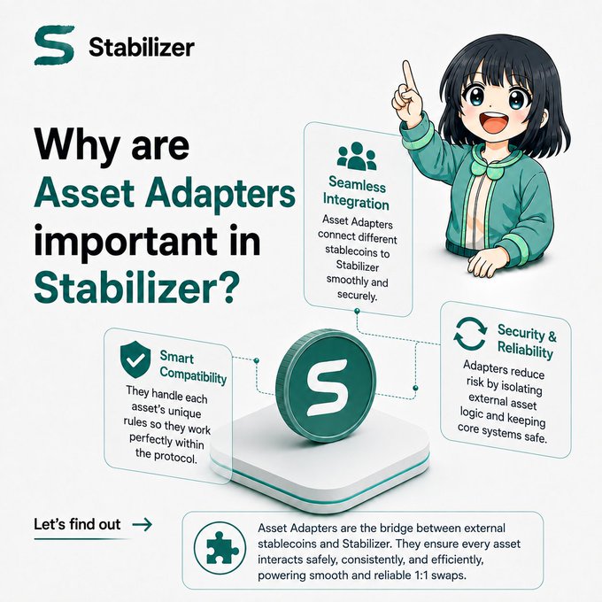 An infographic titled 'Why are Asset Adapters important in Stabilizer?' featuring the Stabilizer 'S' logo, an anime-style character pointing, and sections on Seamless Integration, Smart Compatibility, and Security & Reliability.