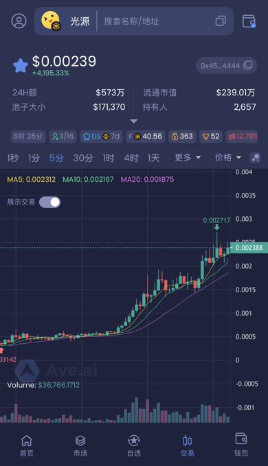 The image shows a phone screen displaying a financial chart with price points for Bitcoin, along with a line graph indicating the fluctuations of Bitcoin's value over time. On the left side of the screen, there are two stickers labeled "1aai" and "volume", which might be related to the crypto market or volume tracking. The text at the bottom of the image reads: "No, are you telling me now that the light source is Micron from the BSC version? The meme leader of optical modules?" This is likely a question posed about the accuracy of the visual representation on the screen and whether it's related to Bitcoin or other financial data.