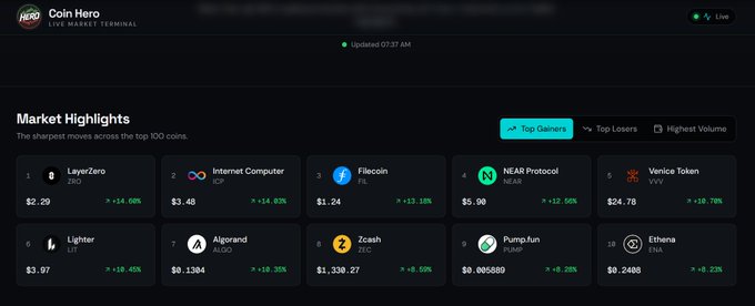 CoinHero Live Market Terminal dashboard showing Market Highlights with top gainers including LayerZero (ZRO) at $2.29, Internet Computer (ICP), and Filecoin (FIL).