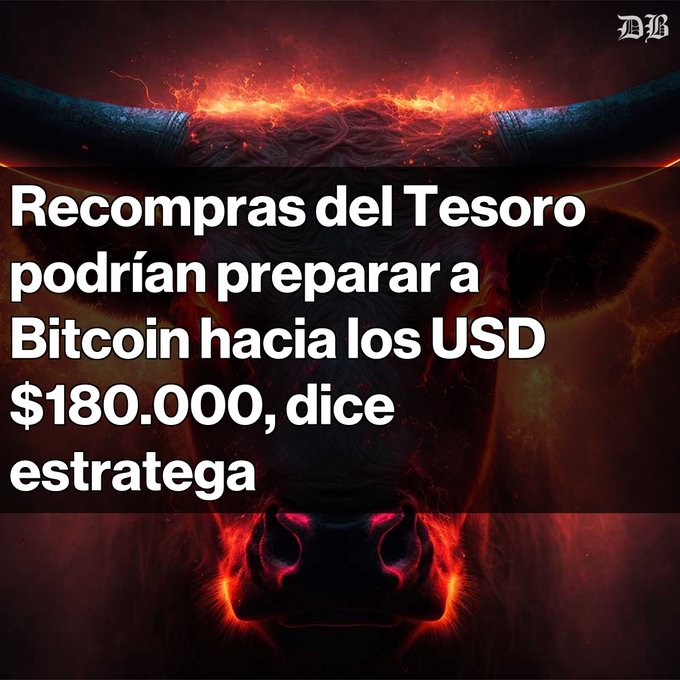 A news graphic with a fiery bull image and Spanish text reading 'Recompras del Tesoro podrían preparar a Bitcoin hacia los USD $180.000, dice estratega,' with a 'DH' logo in the corner.