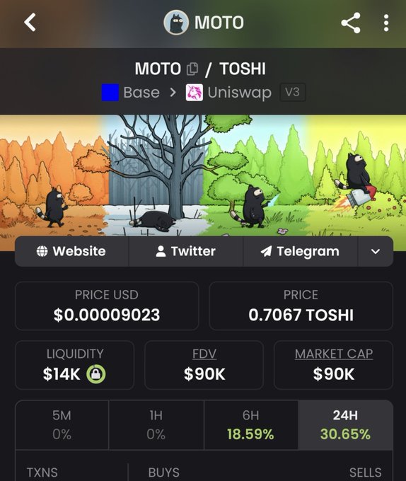 A cryptocurrency tracking screen showing MOTO/TOSHI token on Base network via Uniswap V3, with a price of $0.000009023 USD (0.7067 TOSHI), liquidity of $14K, FDV of $90K, and 24H gain of 30.65%.